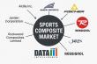 Game-Changing Surge: How the Sports Composite Market is Revolutionizing Performance and Durability 2025