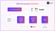 Lyzr Rolls Out HR-Focused AI Agents to Support Enterprise Workforce Operations