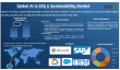 AI Revolutionizes ESG & Sustainability Market with $182B in 2024, Heading to $846B by 2032 | DataM Intelligence
