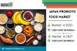 Japan Probiotic Food Market Size, Growth 2024–2027: Outlook, Share, Key Drivers & Forecast To 2027