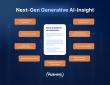 PubHive Launches AI-Insight: A Next-Gen Generative AI for Medical Affairs, Clinical, and Medical Device Teams