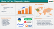 Global In-Vitro Diagnostics Market to Hit $131.68B by 2032, Driven by Innovation