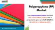 Polypropylene (PP) Market Trends Driven by Packaging, Automotive & Circular Economy Innovations | DataMIntelligence.com