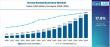 Drone Rental Business Market is Estimated to Set at USD 715 Million by 2035 | Fact.MR Report