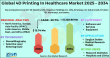 [Latest] Global 4D Printing In Healthcare Market Size Envisioned at USD 228.96 Mn by 2034, Increasing a CAGR of 30.7%