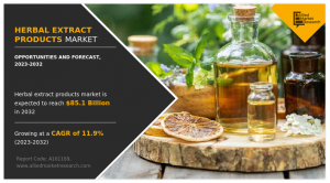 Herbal Extract Products Market, by Type
