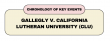 Comprehensive Timeline Uncovers Unprecedented Legal Clash Between Ex-U.S. Congressman and CLU