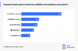 analytics-tools-do-you-use-to-track-the-visibility-in-AI-chatbots-and-search
