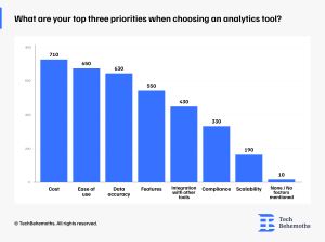 top-priorities-when-choosing-an-analytics-tool