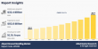 Airport Ground Handling Market Statistics 2033 : Key Factors that are leading the Market Globally
