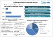 Building Insulation Materials Market Surges Towards USD 45.31 Billion by 2032, grow at CAGR 3.56% through 2025 to 2032