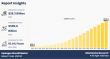 Hydrogen Aircraft Market Size Worth $590.6 Billion by 2050 With CAGR of 16.4%