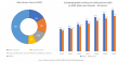 Multispecific Antibodies Market Soars with Bispecific & Trispecific Therapeutics Assets in High Demand