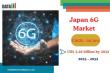 Japan’s 6G Market Booming: $2.26B by 2032, Key Drivers Include Terahertz, AI, IoT & XR Growth | DataM Intelligence