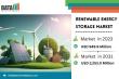 Renewable Energy Storage Market Size, Share & Growth Analysis Report To 2031
