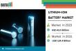 Global Lithium-ion Battery Market Expansion to 2031 | Amid Rising Renewable Energy & EV Boom Fuel