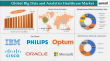 Big Data & Analytics in Healthcare Market Skyrockets to $330.89 Billion by 2033 | DataM Intelligence