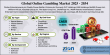 Online Gambling Industry Set to Triple by 2034, Driven by 10.86% CAGR