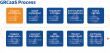 Velaspan GRC-as-a-Service Expands Market for Business-Critical Compliance and Cybersecurity Programs