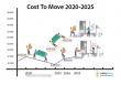 UtilityRates.com Study Reveals Critical Trends Driving More DIY Moves