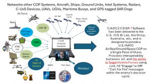 AGIS C-UAS on Smartwatch
