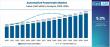 Automotive Powertrain Market to Reach USD 832.3 Million by 2035, Growing at 5.2% CAGR