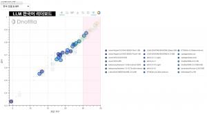 LLM Leaderboard
