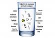 Pure Protection: The Battle Against Contaminants in Drinking Water