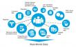 Real-world Data Market Booming with Evidence-Based Decision Making and Value-Based Care Initiatives | USD 6.1 Bn in 2032