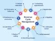 Revenue Cycle Management Market Projected To Witness Massive Growth 2025-2032: Athenahealth, Experian Health, Cerner, GE
