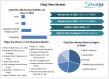 Cling Films Market To Reach USD 42.27 Billion by 2032, to grow at 3.0% through 2025 to 2032