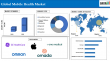 Mobile Health Market to Exceed USD 195.50 Billion by 2033 on Wearables, Apps & Telemedicine | DataM Intelligence