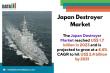 Japan Destroyer Market Outlook: Rising Naval Modernization, Aegis Upgrades, and Strategic Alliances | DataMIntelligence