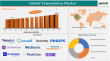 Telemedicine Market to Surpass USD 488.89 billion by 2033 on Video, RPM, and AI Integration | DataM Intelligence