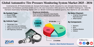 Automotive Tire Pressure Monitoring System Market