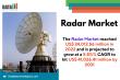 Radar Market Advances with AI, Defense Innovation, and Demand for Autonomous Vehicle & Weather Tech | DataMIntelligence