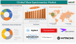 Mass Spectrometry Market to Reach $10.76B by 2033, Fueled by R&D Expansion and Diagnostic Innovation