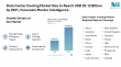 Data Center Cooling Market Size to Reach USD 25.12 Billion by 2031, Forecasts Mordor Intelligence