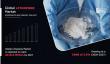 Lithopone Market 2025 | Historic Data And Growth Forecast, 2027