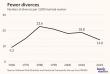 Divorce Rate at a 50-Year Low