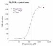 INDIGO Biosciences Expands Alternative Species Portfolio with Six New Receptor Assays for Cross-Species Drug Screening