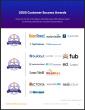 The Top Real Estate CRM Software Vendors According to the FeaturedCustomers Summer 2025 Customer Success Report Rankings