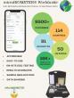 Prolific Earth Sciences Launches microBIOMETER® PRO: A Major Advancement in On-Site Soil Testing