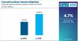 Construction Lasers Market is Estimated to Reach US$ 4,945.9 Million by 2035 | Fact.MR Report