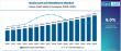 Desiccant Air Breathers Market to Reach US$ 1,425.2 Million by 2035 | Bosch Rexroth, Lubrication Engineers, Des-Case