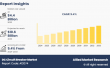 DC Circuit Breaker Market to Surpass $10.6 Billion by 2033 | Rapid Shift Toward Renewable Energy Sparks Growth