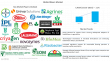Organic Farming Trend Fuels Biofertilizers Market: Expected CAGR to Hit 11% by 2035