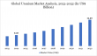 Uranium Market Growth, Demand & Opportunities | Global Industry Trends 2025–2032 | DataM Intelligence