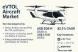 eVTOL Aircraft Market Growth, Emerging Use Cases & Commercialization in Urban Air Mobility | DataMIntelligence