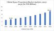 Space Propulsion Market Growth Driven by Deep Space Missions,Green Engines & Satellite Constellations| DataMIntelligence